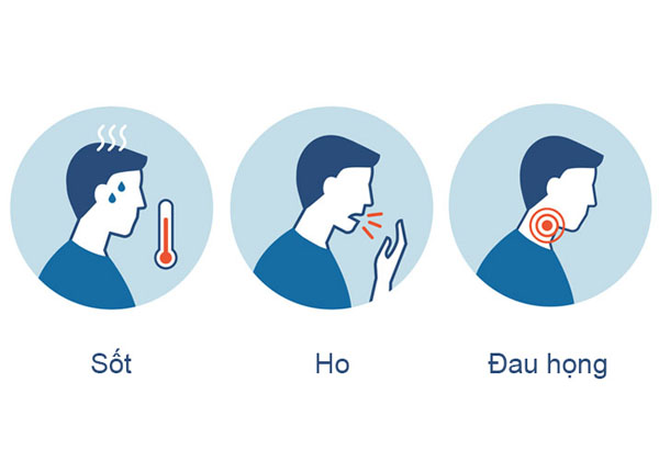 Các triệu chứng thường gặp ở Amidan thường là: Sốt, ho, đau họng,...