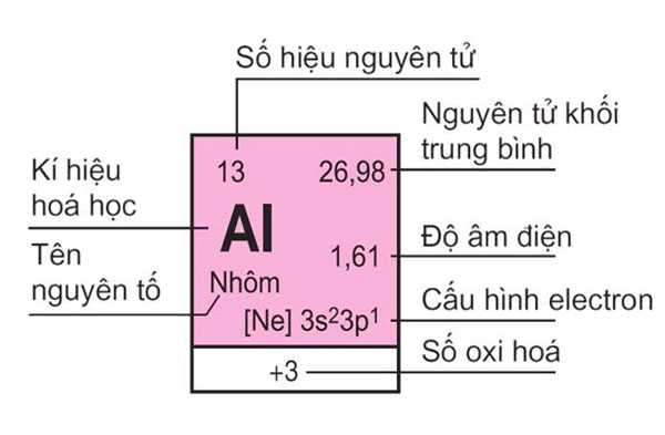 Nguyên tử khối là khối lượng của một nguyên tử tính bằng đơn vị cacbon