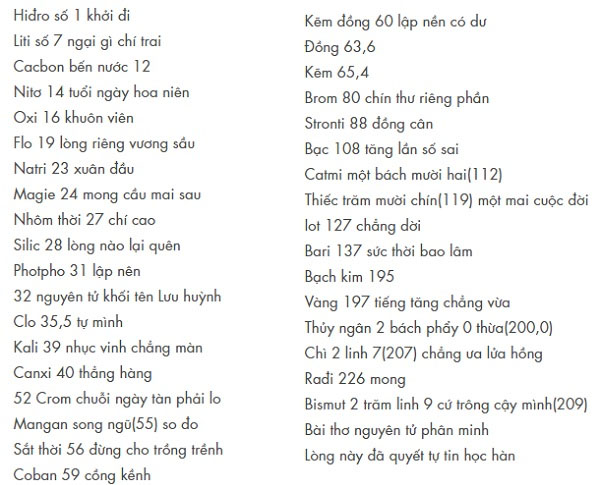 Bài ca nguyên tử khối