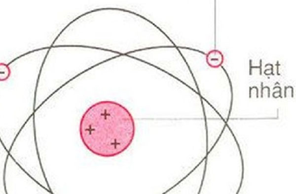Hạt nhân nguyên tử là bộ phận nằm trung tâm nguyên tử được tạo bởi proton và nơtron