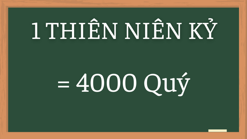 Một thiên niên kỷ có bao nhiêu quý