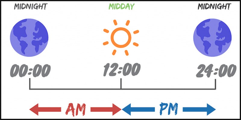 12AM là buổi gì? 12PM là buổi gì?