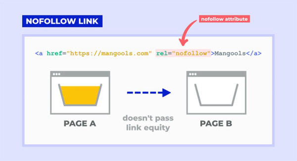 Nofollow Link