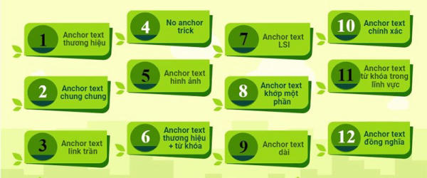 Sử dụng Anchor Text một cách chính xác