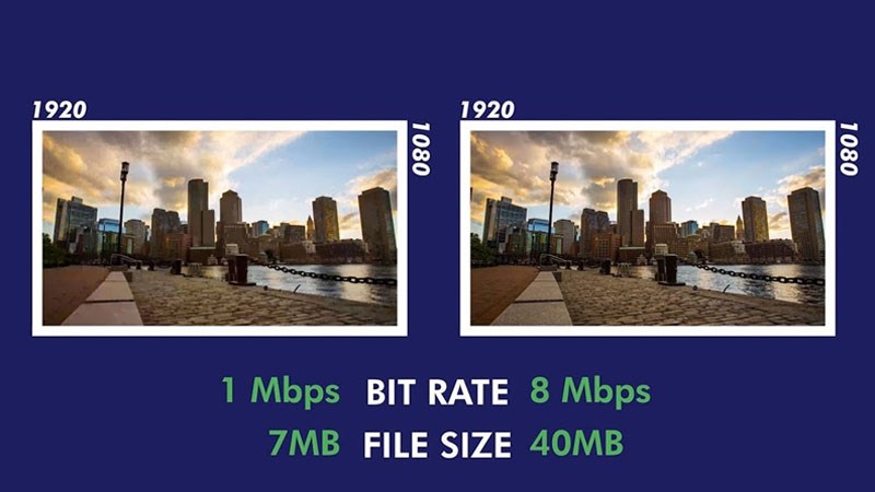 Bitrate ảnh hưởng như thế nào đến chất lượng hình ảnh?