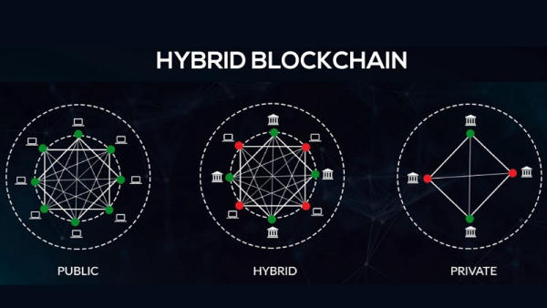 Blochain hỗn hợp