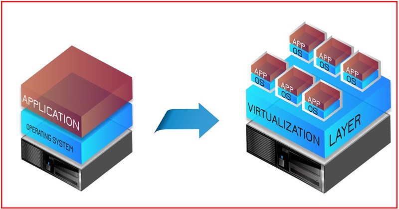 Công nghệ ảo hóa (Virtualization technology) là gì?