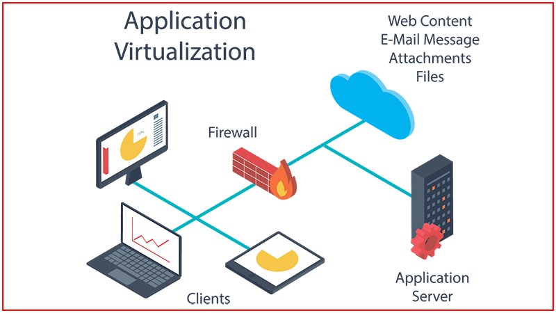 Ảo hóa ứng dụng - Application virtualization