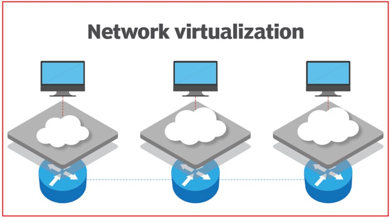 Ảo hóa mạng - Network virtualization
