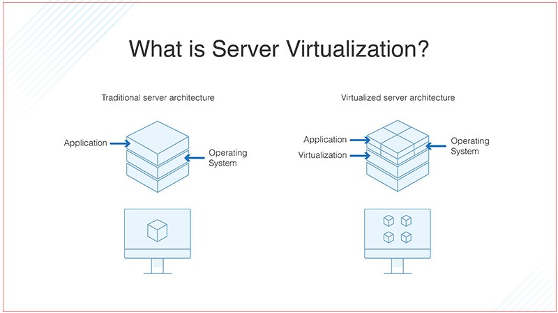 Ảo hóa máy chủ - Server virtualization