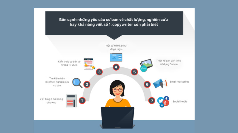 Kỹ năng quan trọng của nghề Copywriter là gì?