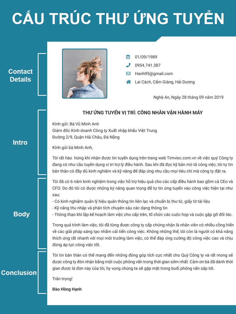 Cấu trúc của một Cover letter