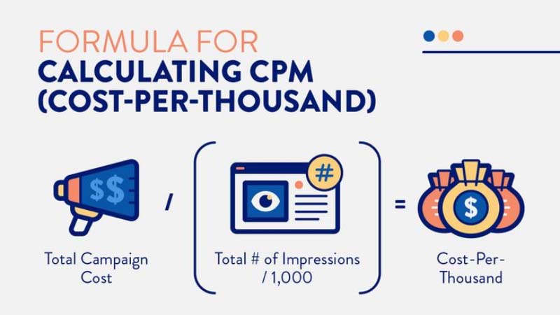 CPM (Cost Per Mile)