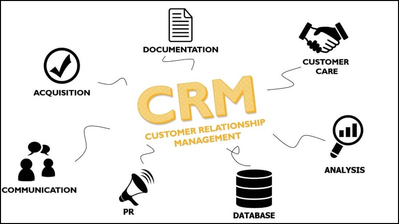 Phần mềm CRM là phần mềm quản trị quan hệ khách hàng hỗ trợ doanh nghiệp