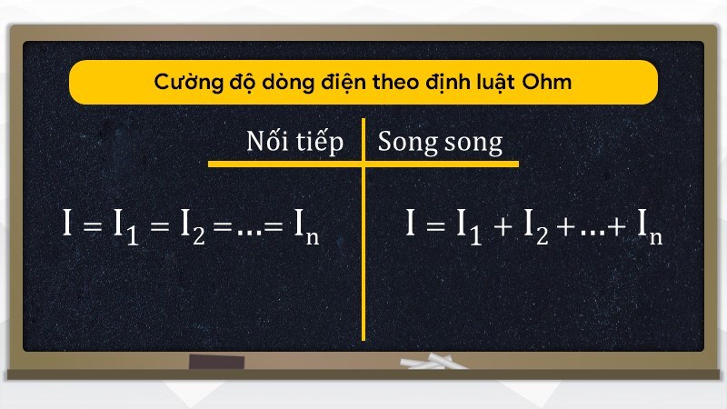 Cường độ dòng điện trong mạch điện theo định luật Ohm