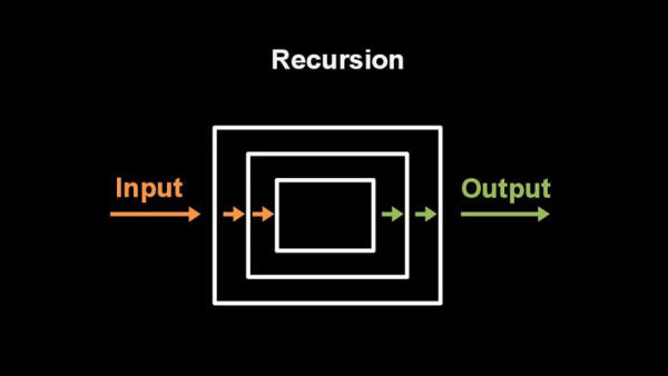 Đệ quy trong C++