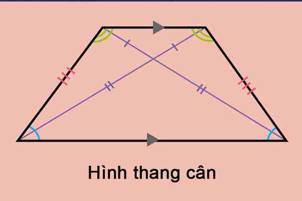 Hình thang cân là gì