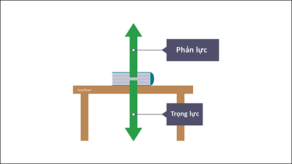 Xung lượng của lực được tính bằng tích của lực và thời gian lực tác dụng lên vật
