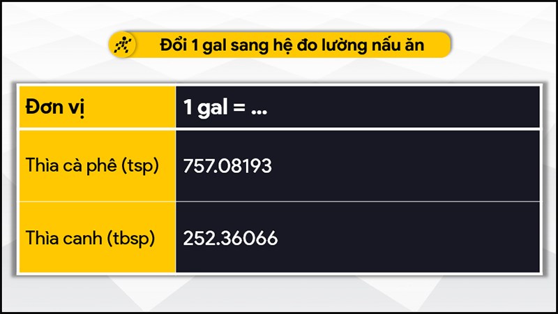 Đổi 1 gal sang hệ đo lường nấu ăn