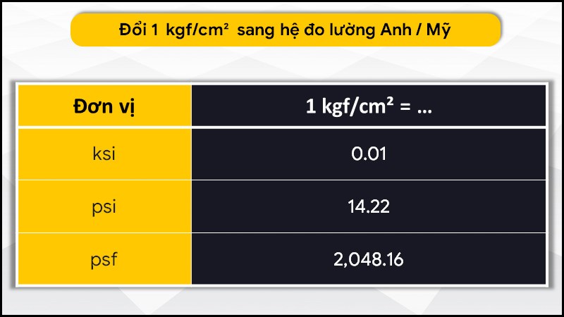 Bảng quy đổi kgF/cm2 sang hệ đo lường Mỹ