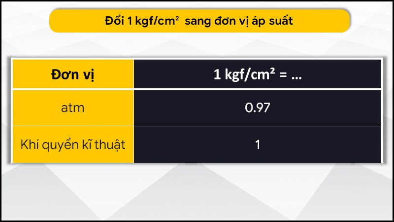 Đơn vị áp suất