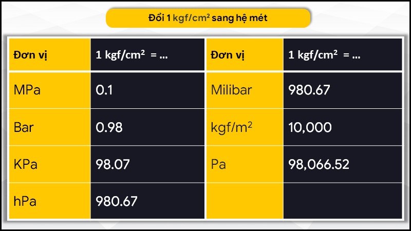 Bảng quy đổi kgF/cm2 sang hệ mét