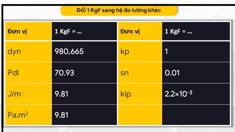 Bảng quy đổi sang hệ đo lường khác