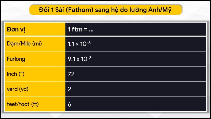 Đổi đơn vị Sải (Fathom) sang đơn vị Anh - Mỹ