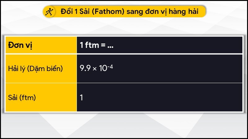 Đổi 1 đơn vị Sải (Fathom) sang đơn vị hàng hải
