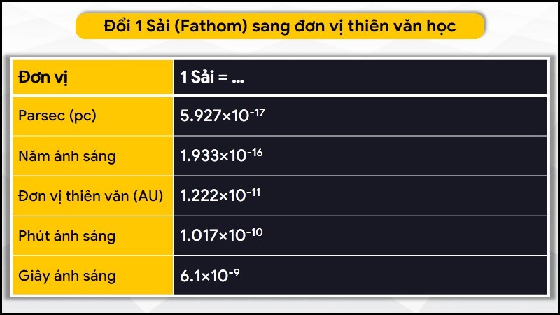 Đổi 1 đơn vị Sải (Fathom) sang đơn vị Thiên Văn