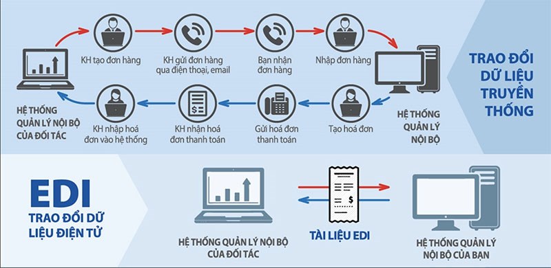 Nguyên tắc hoạt động