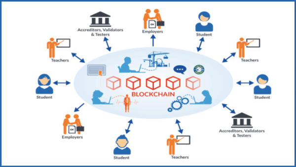 Ứng dụng của Ethereum