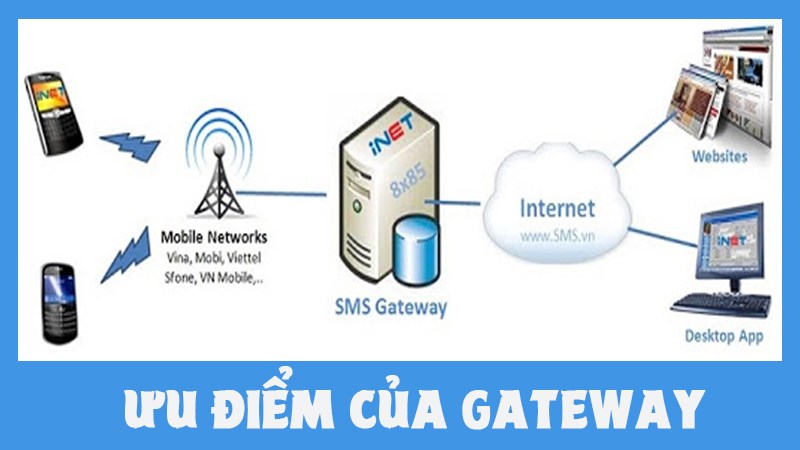 Ưu điểm
