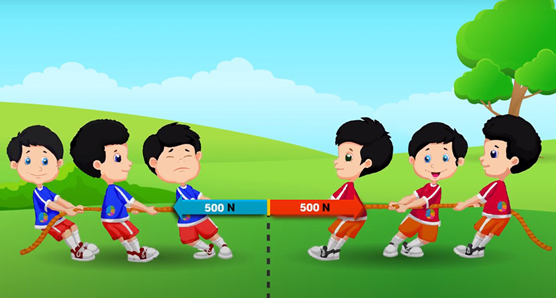 Hai lực cân bằng