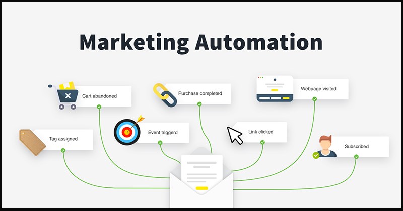 Marketing Automation