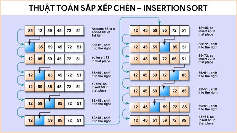 Giải thuật sắp xếp chèn - Insertion Sort