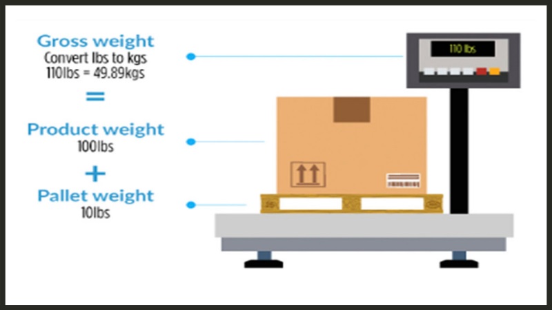 Gross Weight - Trọng lượng tịnh