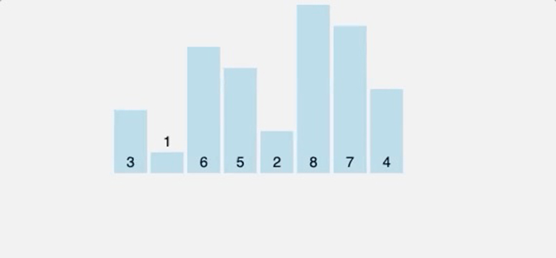 Sắp xếp trộn (Merge sort)