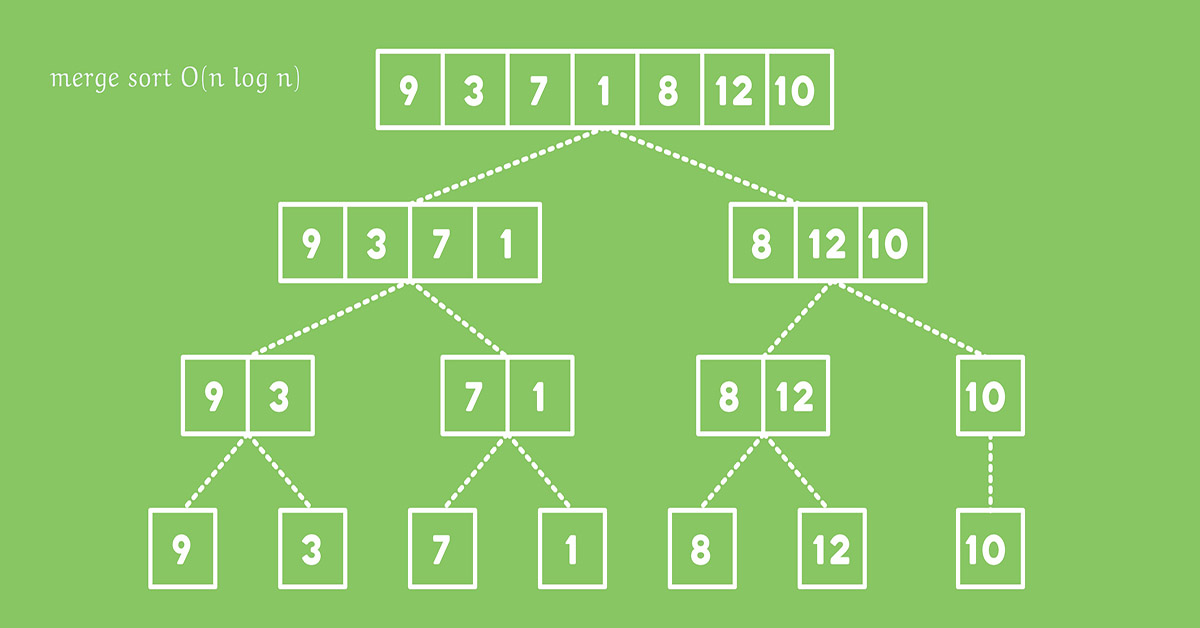 merge sort là gì