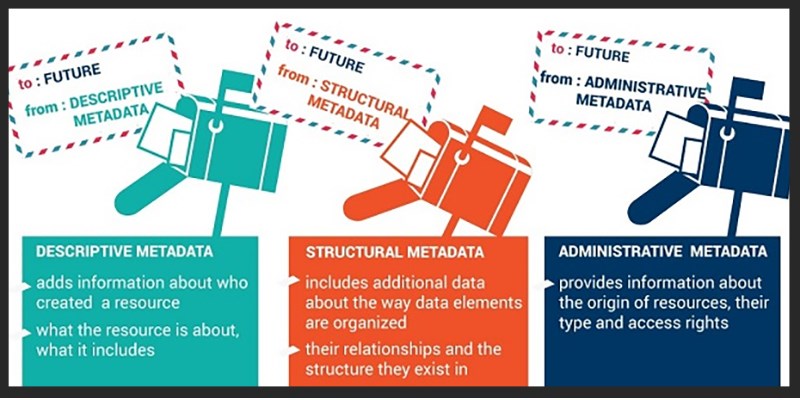 Phân loại Metadata