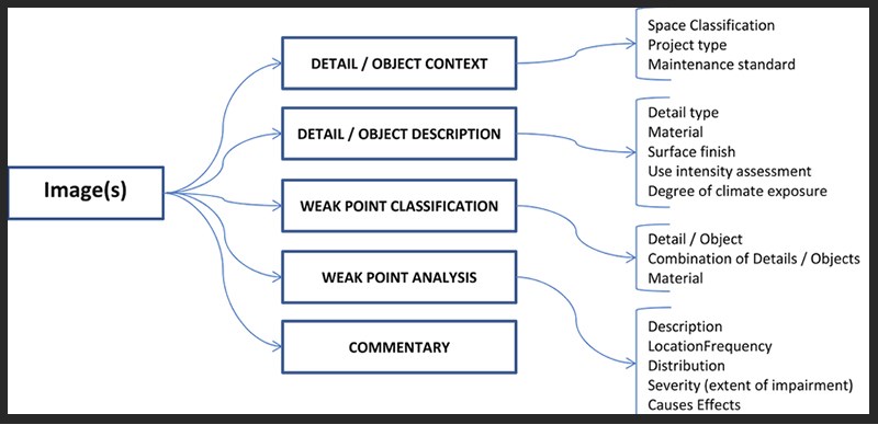 Ví dụ về cấu trúc của metadata