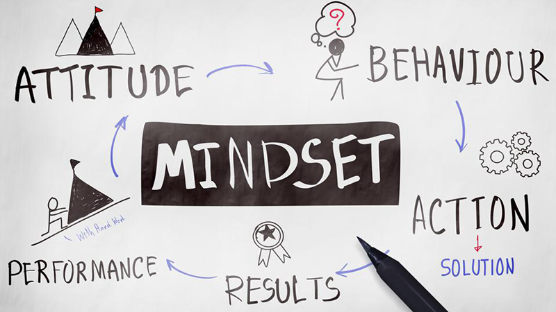Mindset chính là tư duy và niềm tin định hướng cho con người