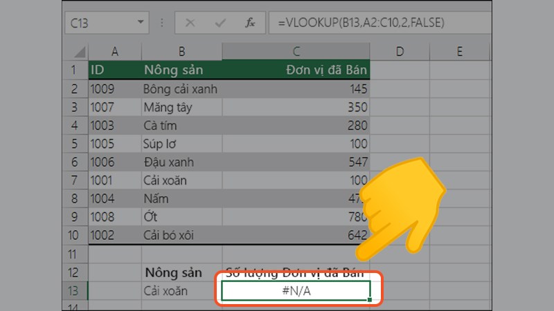 Lỗi N/A trong Excel