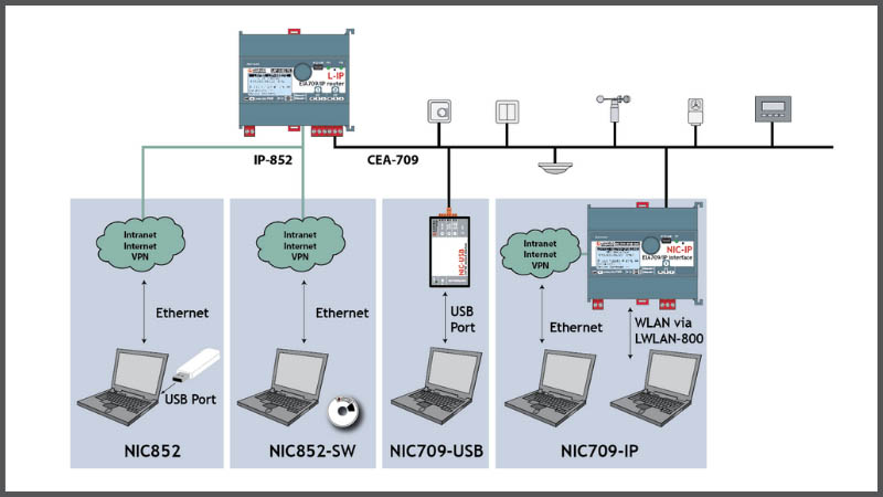 Network Interface Card (NIC)
