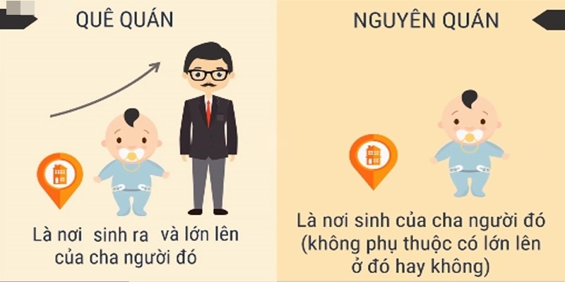 Phân biệt Nguyên quán và Quê quán