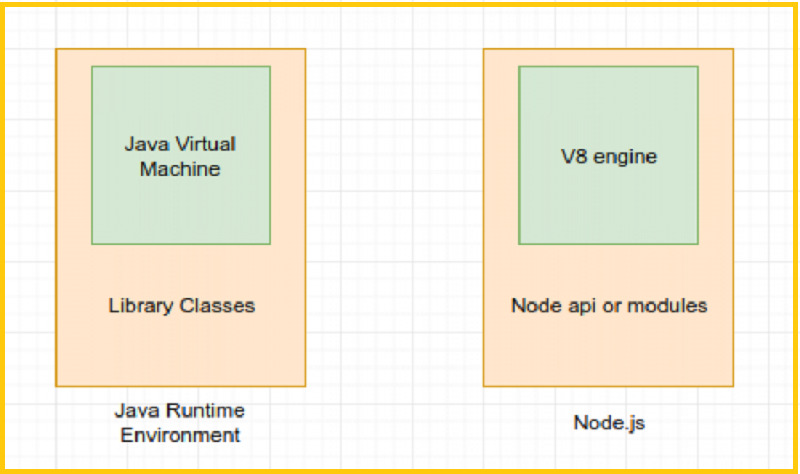 Khái niệm Node.js