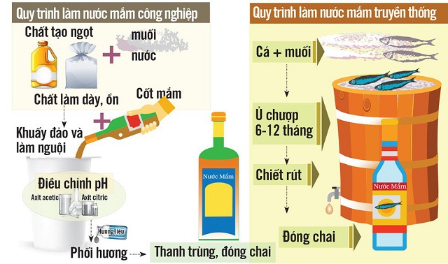 Quy trình làm nước mắm