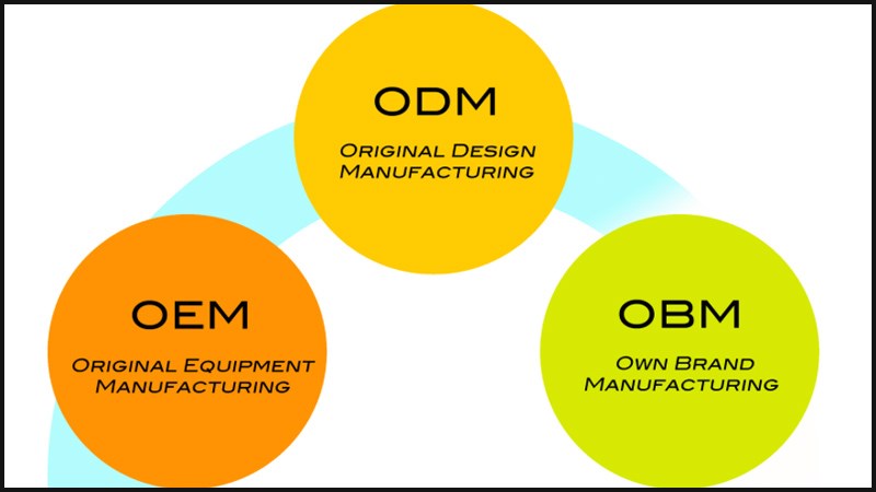 Sự khác nhau giữa OEM, ODM và OBM