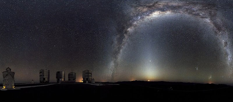 Cubic panorama