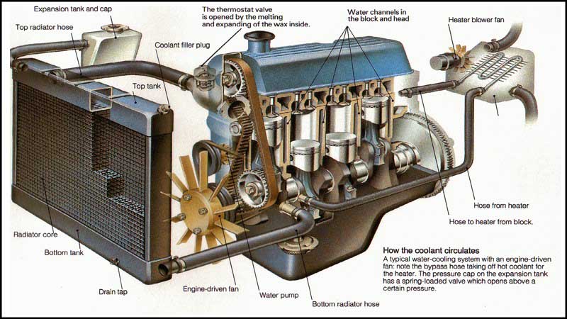 PCS là viết tắt của Primary Coolant System có nghĩa là Hệ thống làm mát.